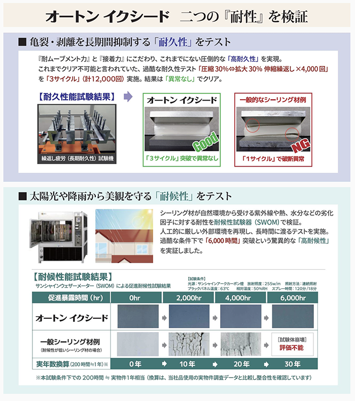 �x�j�T�[�r�X�̃��t�H�[���L�����y�[��