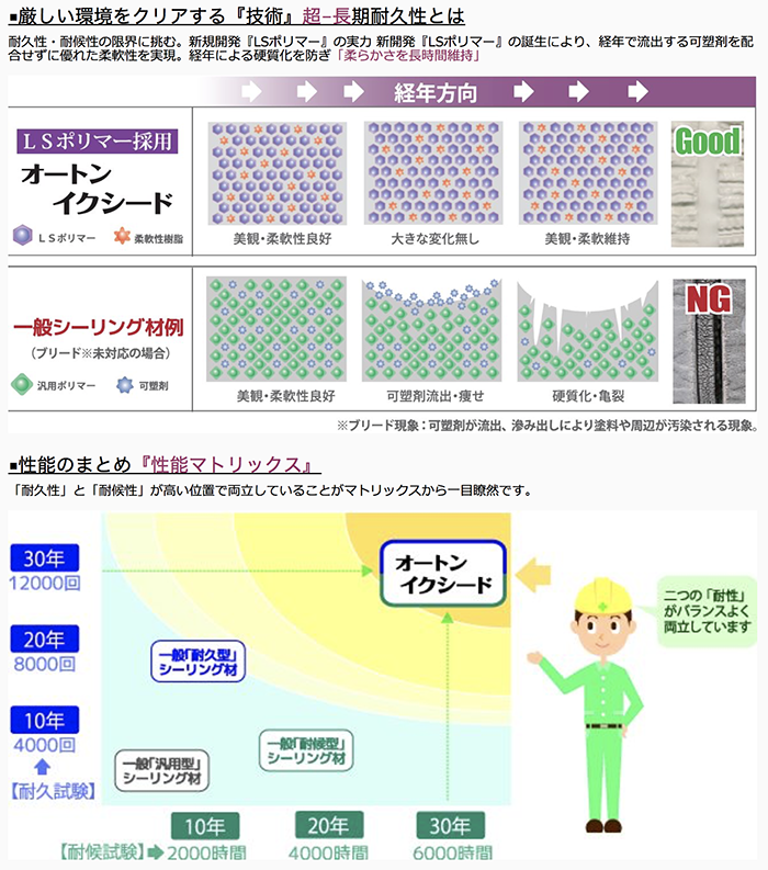 �x�j�T�[�r�X�̃��t�H�[���L�����y�[��